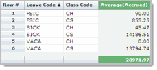 Group Function: Average