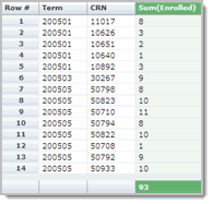 Group Function: Sum