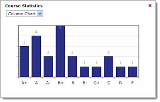 Column chart