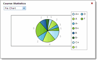 Pie chart